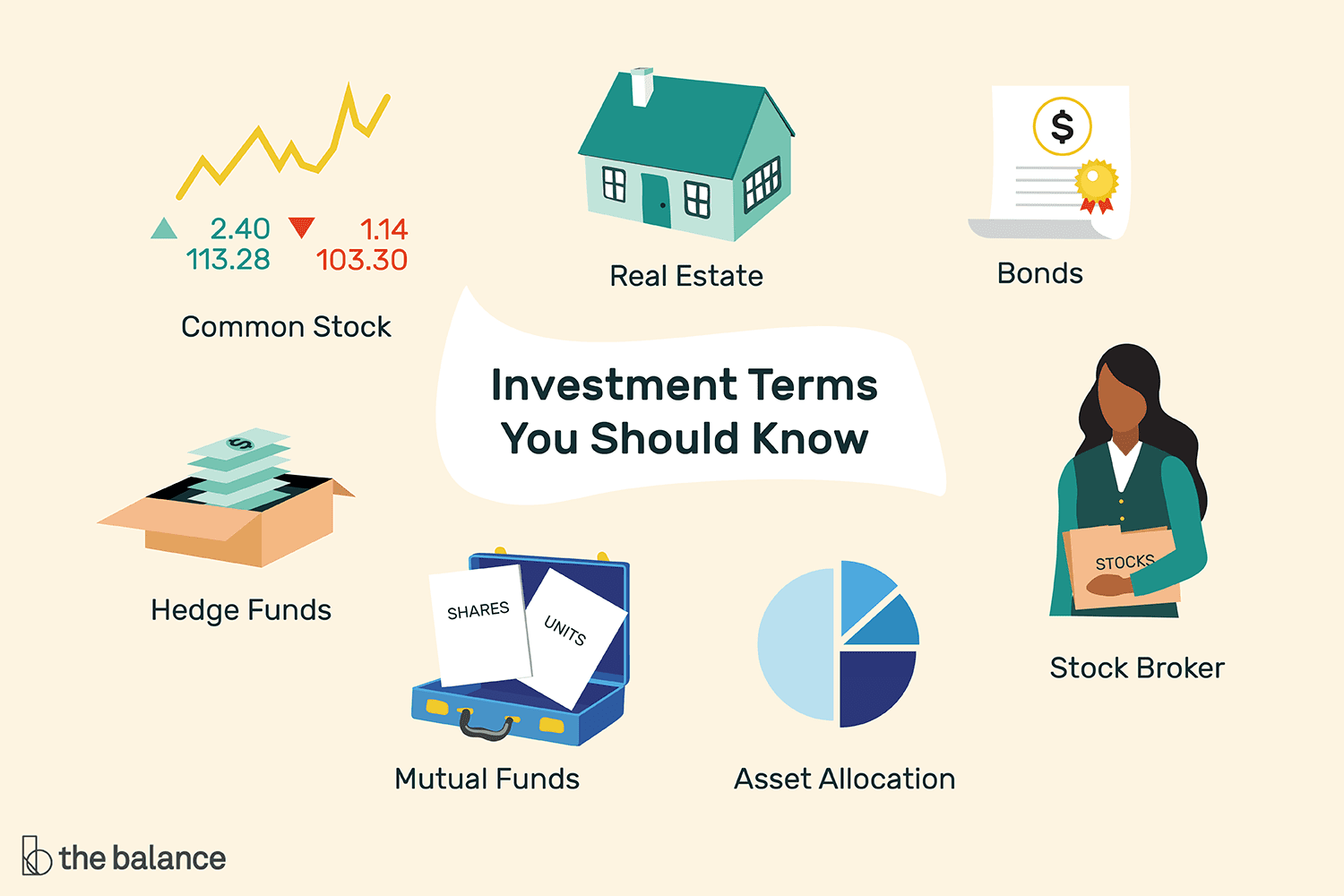 An Analytical Approach To Investments Finance And Credit