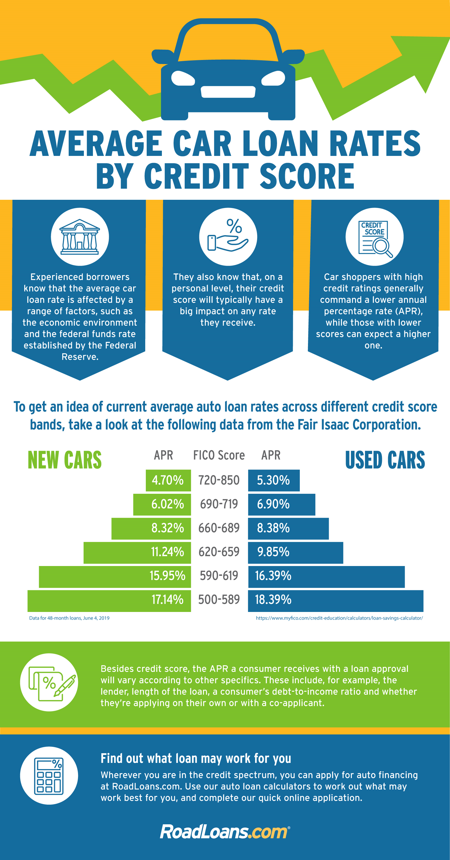 Car Finance And Credit Score