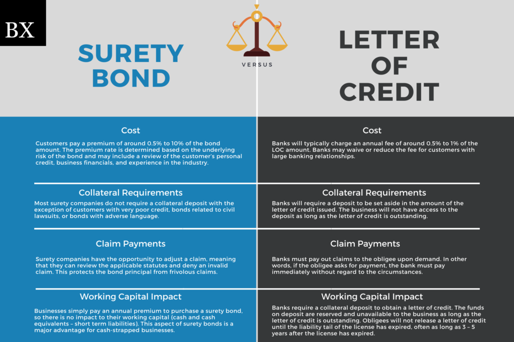 Credit Bond Finance And Security