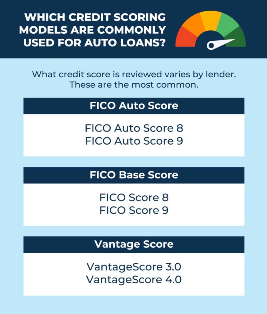 Credit Score And Car Finance