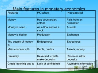 Difference Between Credit And Finance