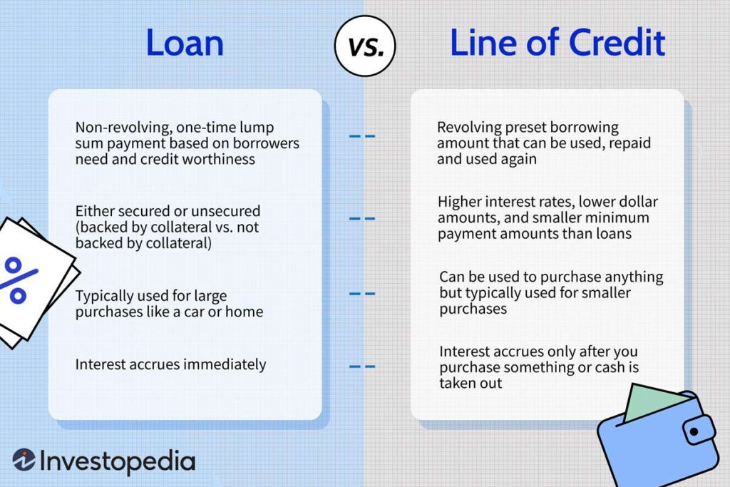 Difference Between Finance And Credit