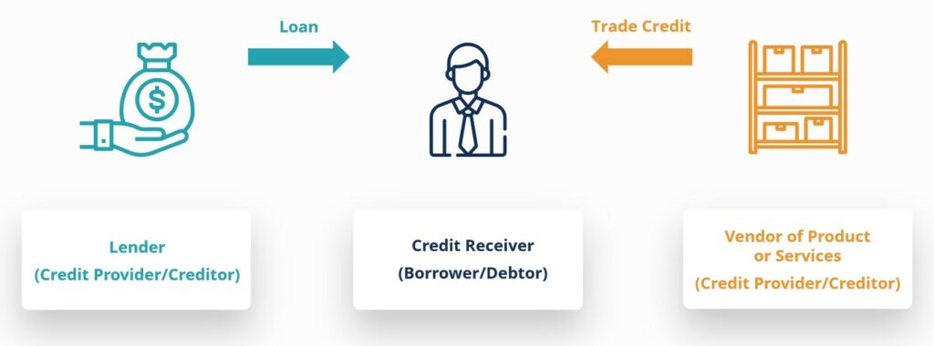 Finance And Credit