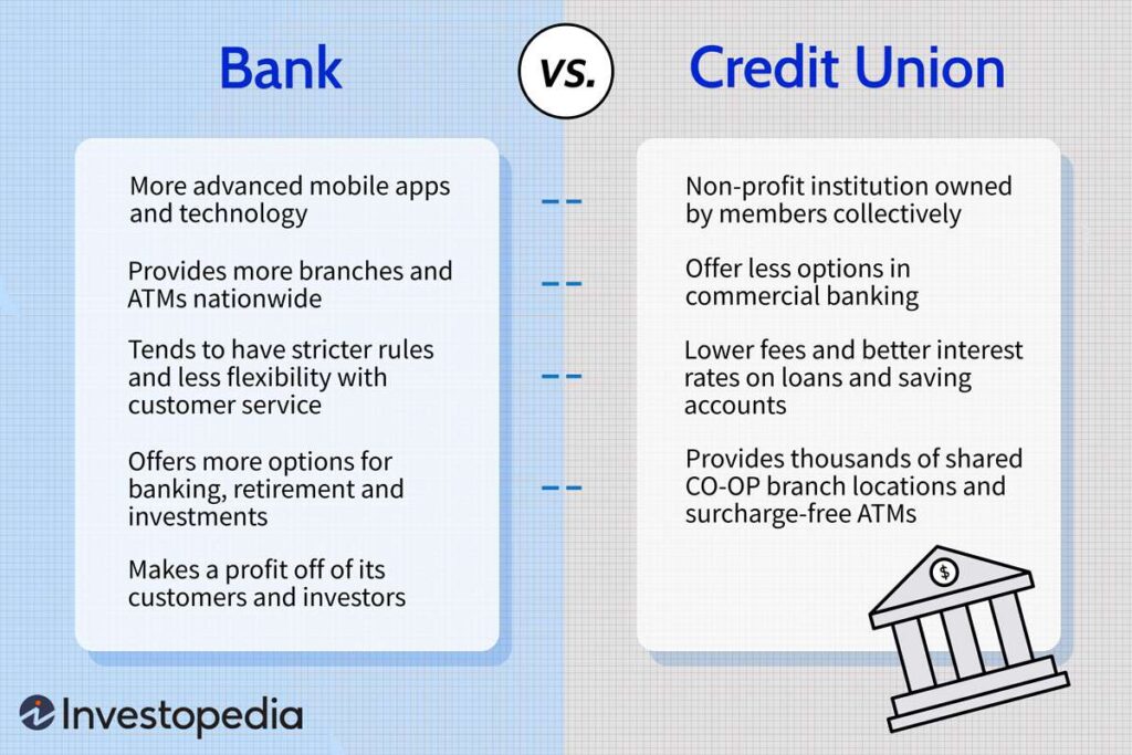 Finance And Credit Bank