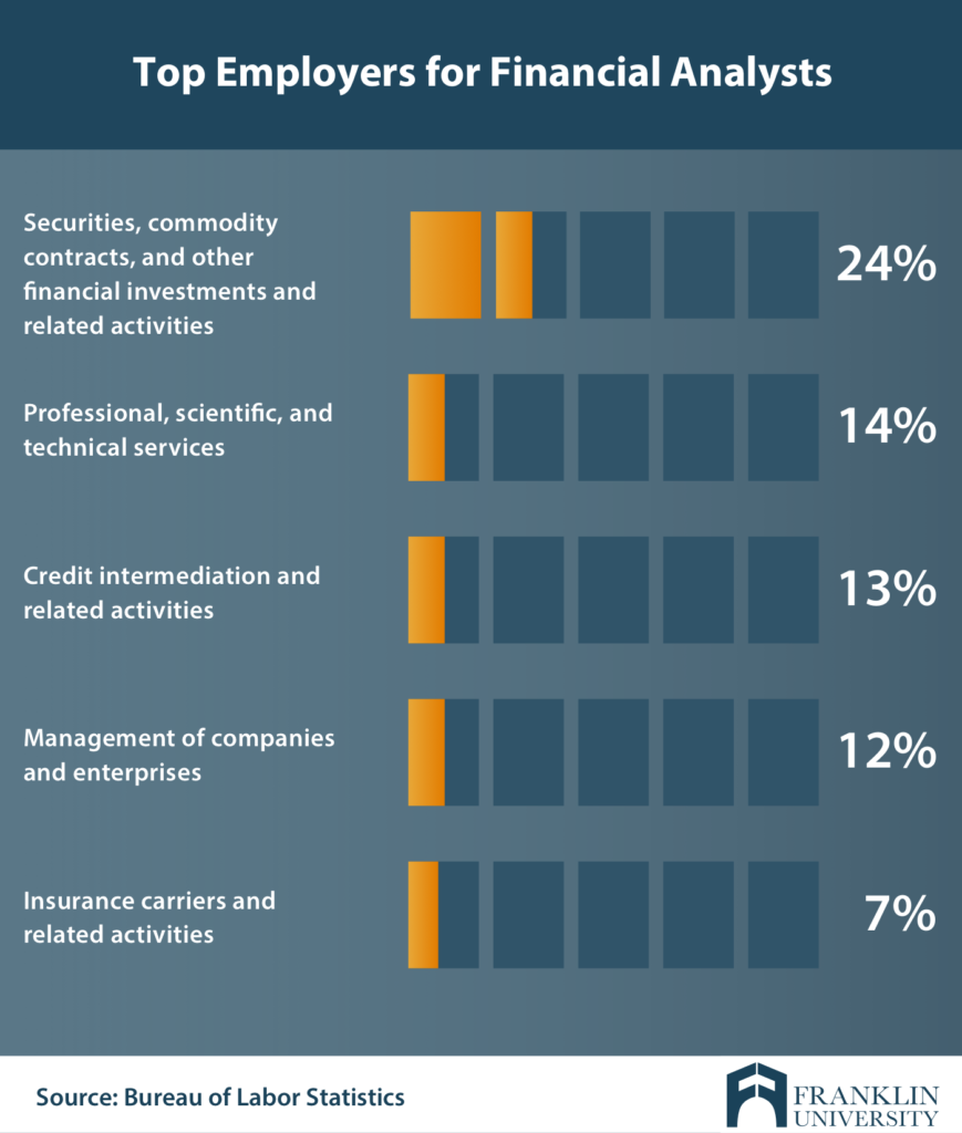 Finance And Credit Degree