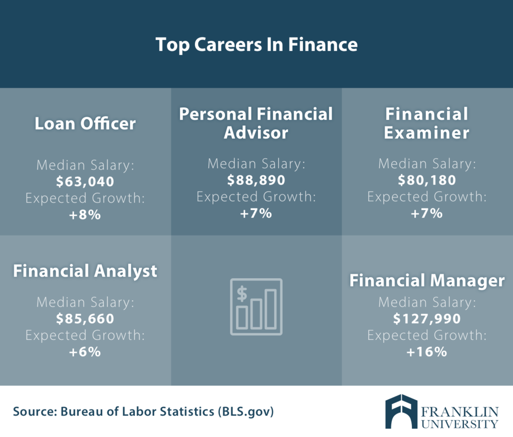 Finance And Credit Degree