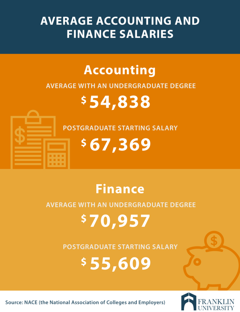 Finance And Credit Degree